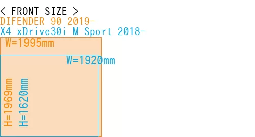 #DIFENDER 90 2019- + X4 xDrive30i M Sport 2018-